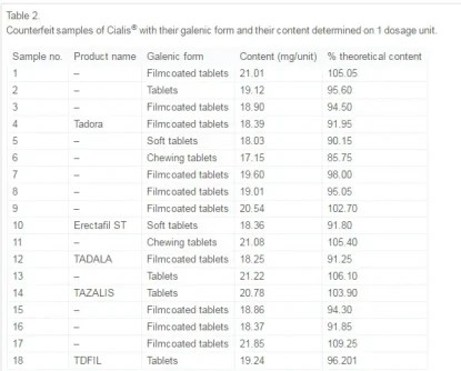 Indian cialis comparison.webp