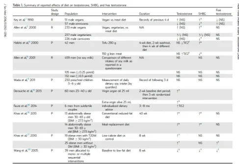 effect of diet on testosterone shbg and free testosterone.webp