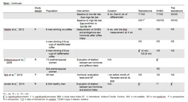 food and testosterone 2.webp