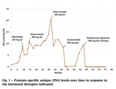 testosterone bipolar prostate.jpg