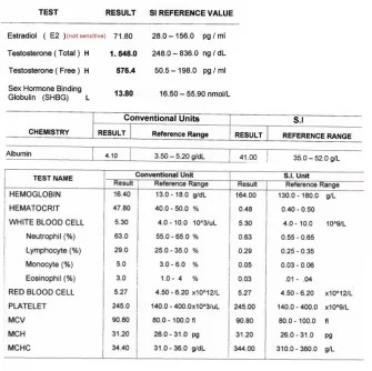 Bloodlevels oct 8 updated with right units.webp