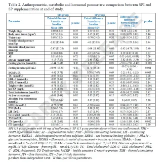 soy supplementation men.webp