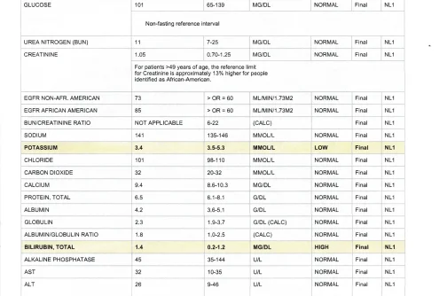 Comprehensive Metabolic Panel. November 2020. crop.webp