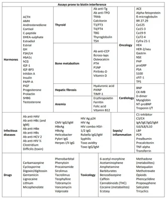 Biotin Interference.webp