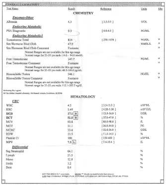 Bloodwork_3-28-2021.webp