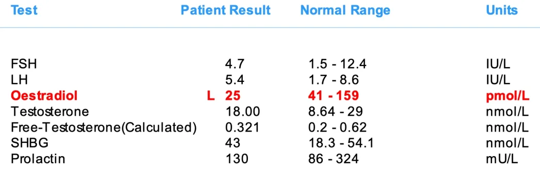 Hormone levels.webp