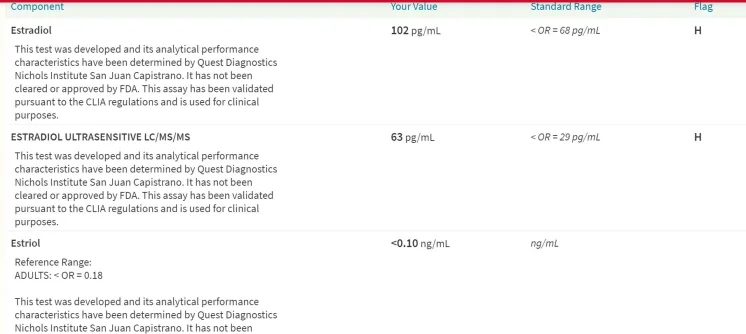 Estrogen Levels.webp