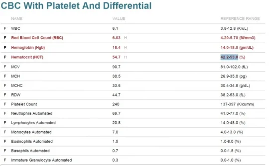 CBC with Platelet and Differential.webp