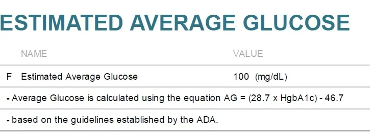 Estimated Average Glucose.webp