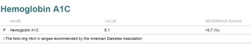 Hemoglobin AIC.webp