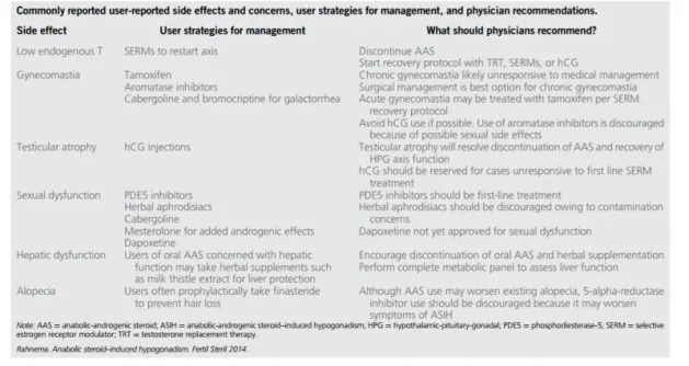 anabolic testosterone side effect management.webp