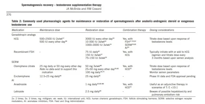 restoring sperm after anabolics.webp