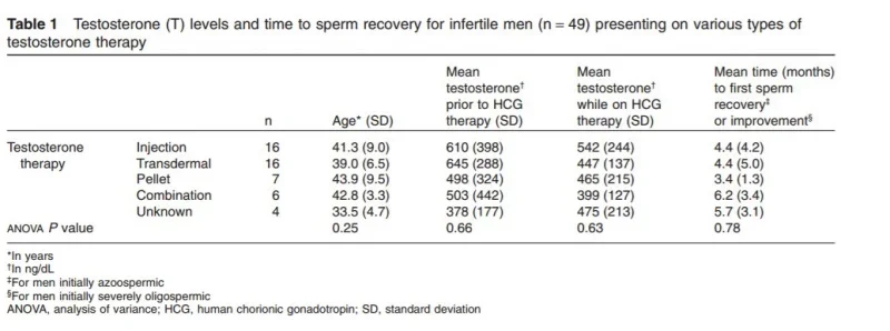 HCG + SERMS or AIS sperm.webp