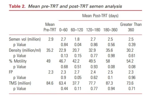 TRT + HCG study 2.webp