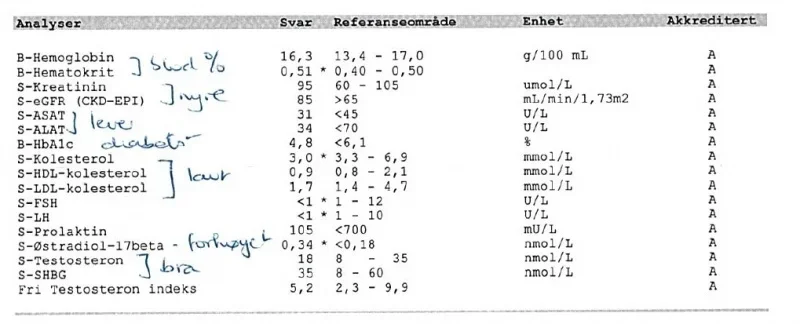 Bloodwork-december-2016.webp