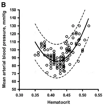 hematocrit blood pressure.webp