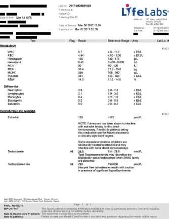 Bloodwork_6 March 2017_PEAK_Redacted.webp