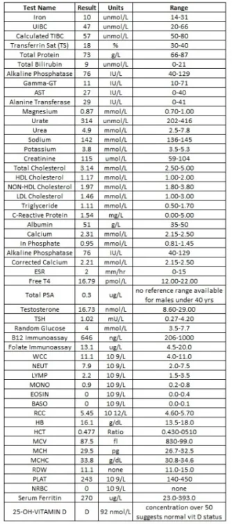 Lab Item 1.webp