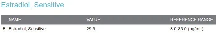 Estradiol Sensitive.webp