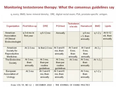 TRT guidelines.webp