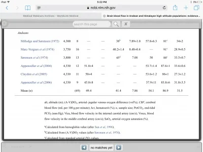 hematocrit altitudes.webp