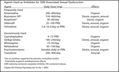 ssri sexual dysfunction.webp