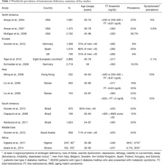 global testosterone prescriptions.webp