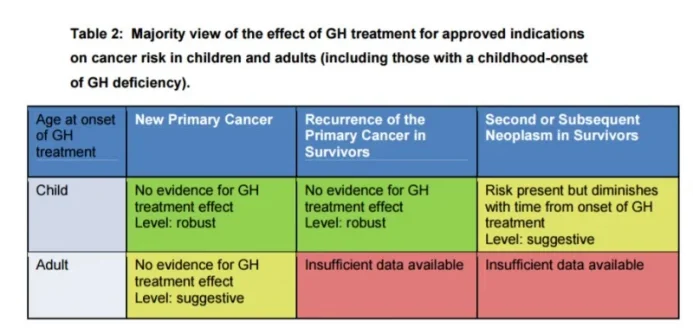 growth hormone cancer.webp