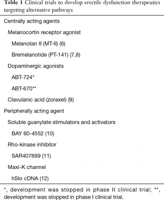 new erectile drugs in research.webp