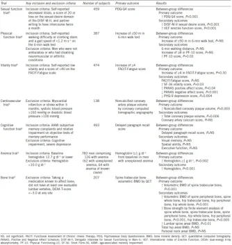 testosterone studies older men.webp