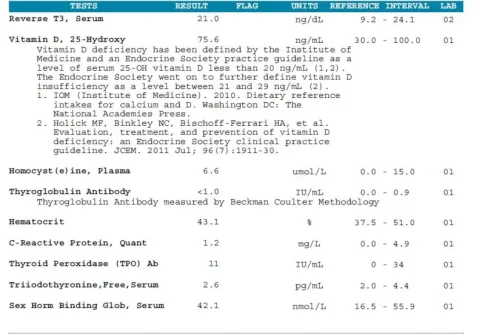 Blood Work.webp