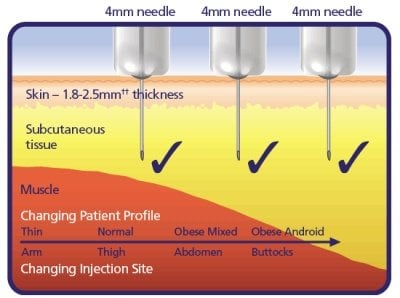 bd-microfine-needle-lengths.jpg