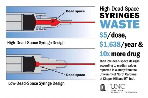 Syringe-Dead-Space-graphic.webp