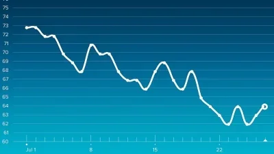 BP Graph.webp