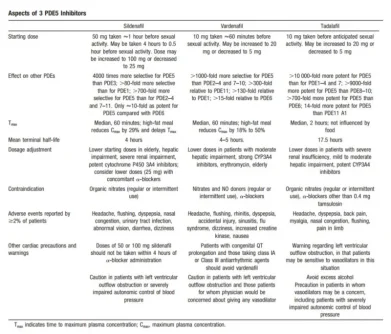 cardiovacular PED5 ED Circulation. 2004 110  3149-3155.webp