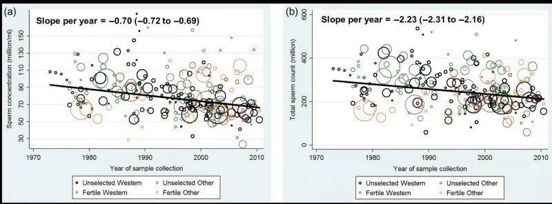 historical sperm counts.webp