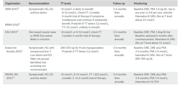 hypogonadism definition in diff medical groups.webp