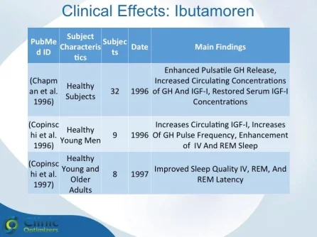 Ibutamoren studies 1.webp