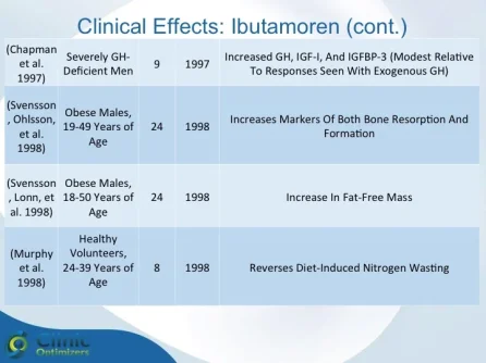 Ibutamoren Studies 2.webp