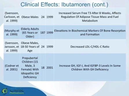 Ibutamoren Studies 3.webp