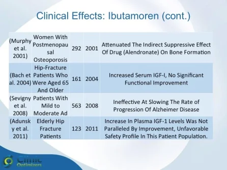 Ibutamoren Studies 4.webp