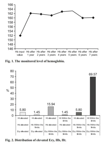 Testosterone Polycythemia Hematocrit.webp