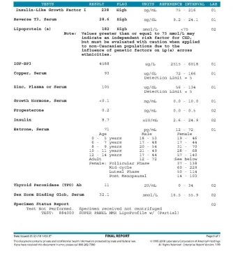 Post-TRT-BloodWork-Jan2018_06.webp