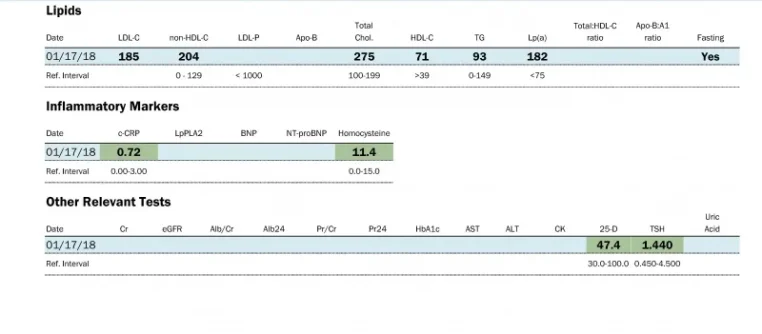 Post-TRT-BloodWork-Jan2018_09b.webp