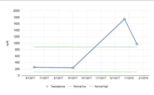 SonsTlevels.webp