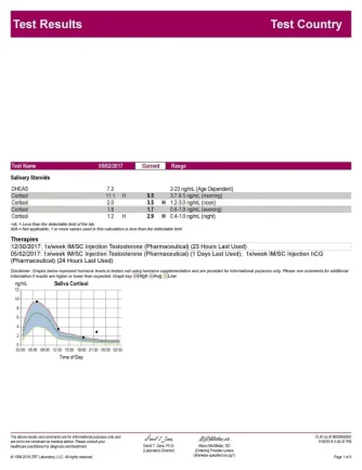 Cortisol Results-page-001.webp