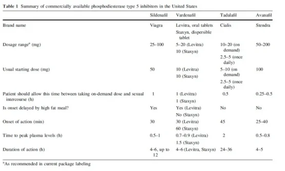 PED5 in table.webp