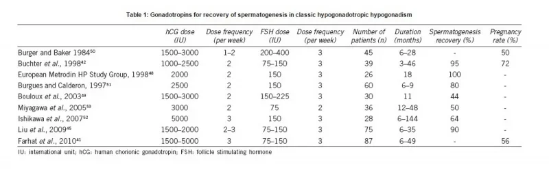 PCT studies.webp