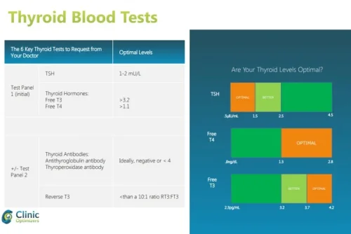 thyroid tests.jpg