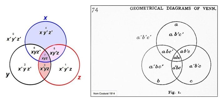 Couturat_1914_and_Venn_assignments1.jpg